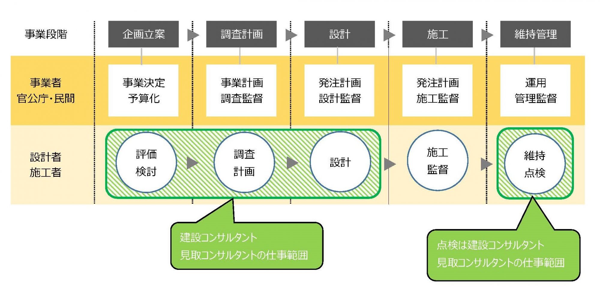 建設コンサルタントはどんな仕事？ 株式会社見取コンサルタント