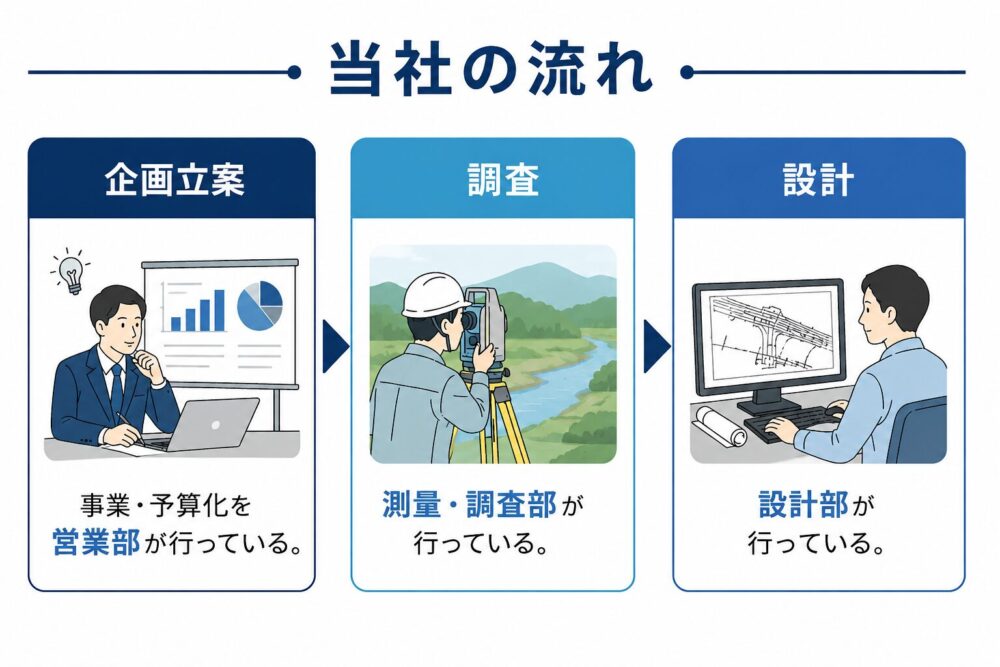 使用先：https://midorict.com/workcontent/